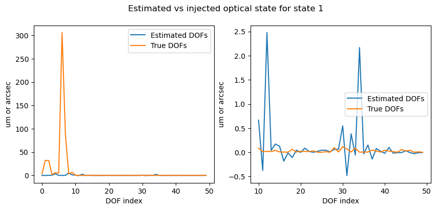 Injected optical state versus retrieved optical state for the first simulated optical state.