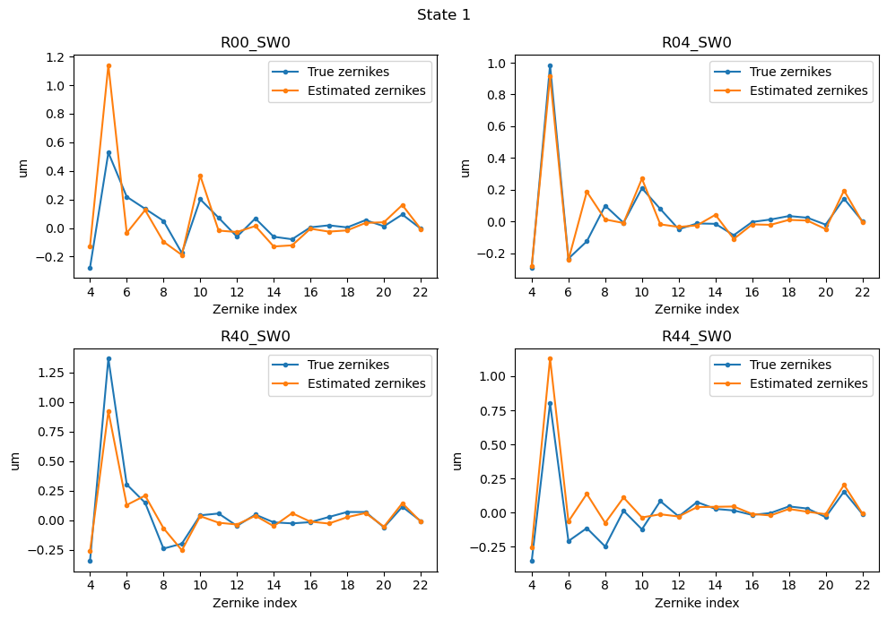 Estimated zernikes versus true zernikes for the first optical state.
