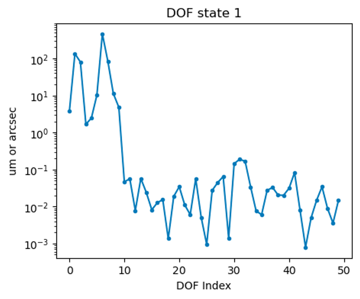 First optical state of the 100 simulated states.